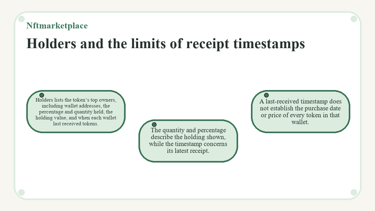 Nftmarketplace - Holders and the limits of receipt timestamps